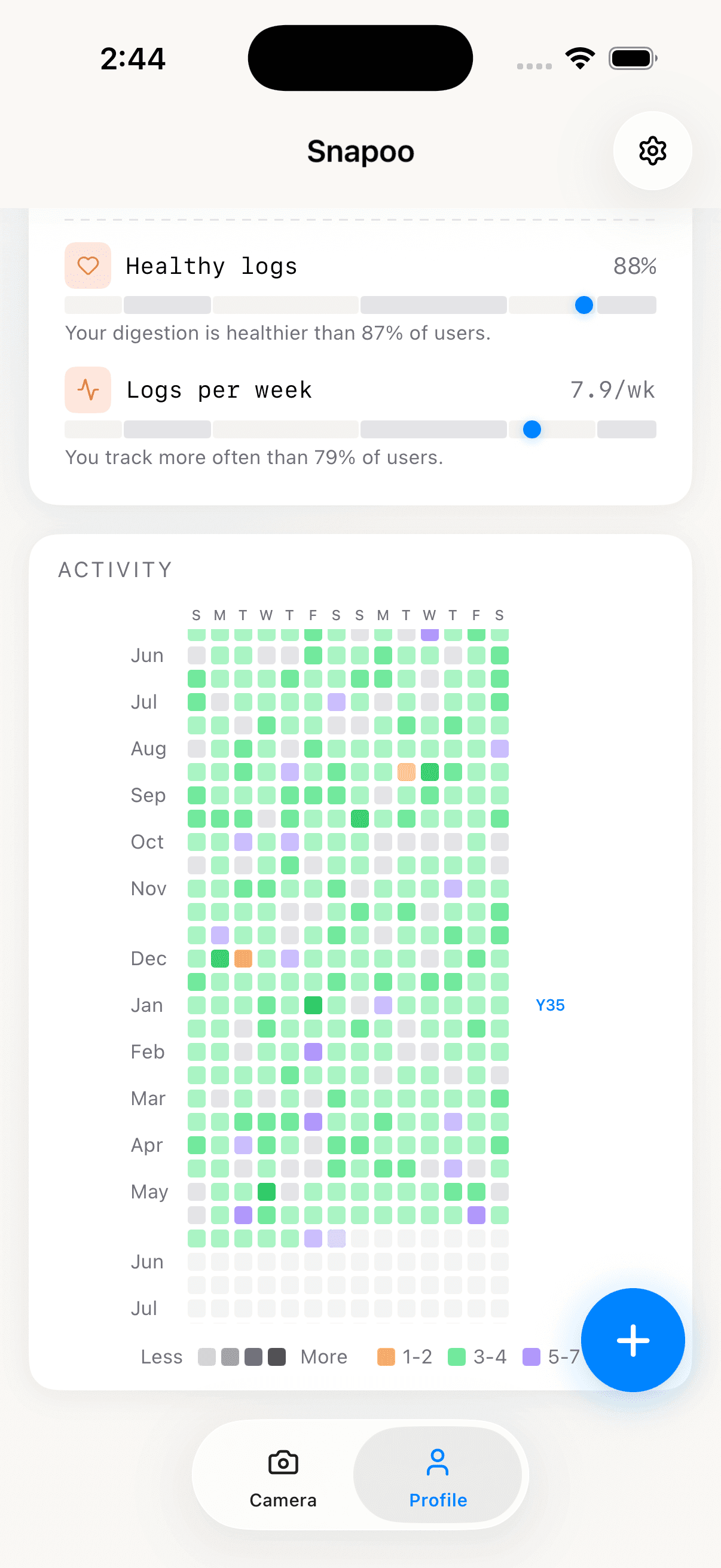 Snapoo activity heatmap showing daily stool logs